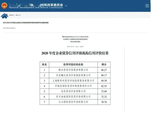 聯合資信榮膺國家發改委評級機構信用評價榜首，引領企業信用評級服務新標桿