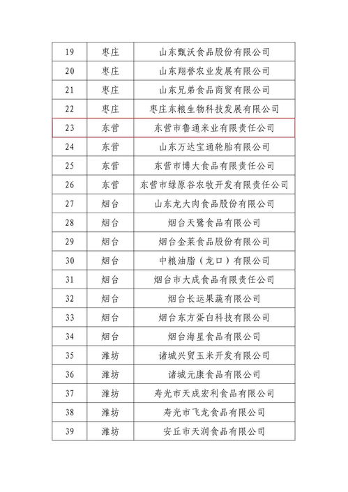 東營市婦字號企業榮獲全省農產品加工業示范企業稱號，信用評級服務助力發展